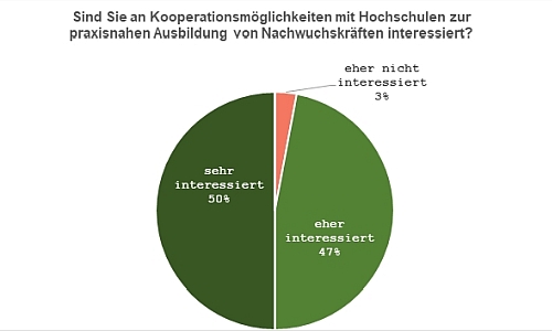 Abb 02 Studienmodell 500x300
